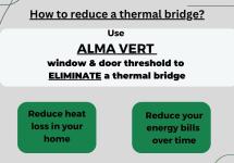 thermal bridging membranes for windows and doors 